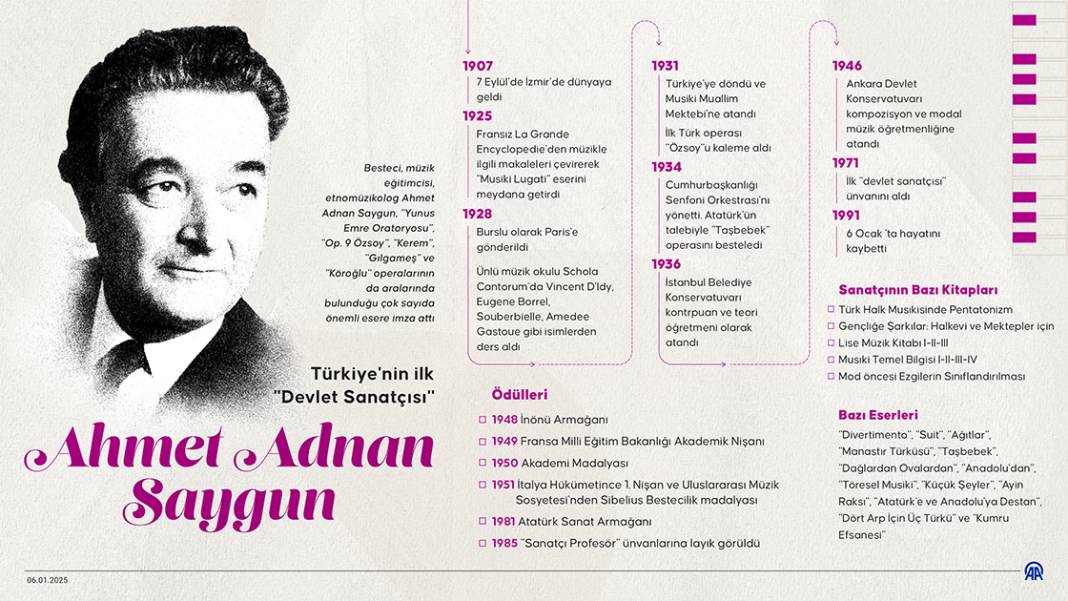 Türkiye'nin ilk "Devlet Sanatçısı" Ahmet Adnan Saygun 1